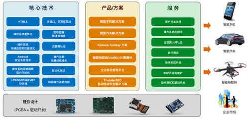 技術服務獨步天下 高通加持下，這家AI公司憑何“拽”出天際？