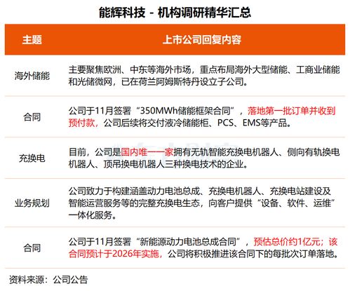 機構調研丨技術驅動，多元布局 這家公司晶圓載具獲突破，基因測序與智能制造協同發展
